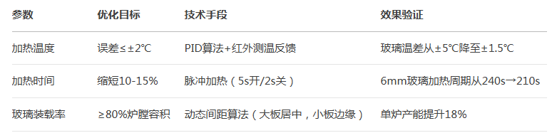 玻（bō）璃鋼化爐