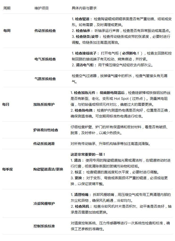 玻璃钢化（huà）炉