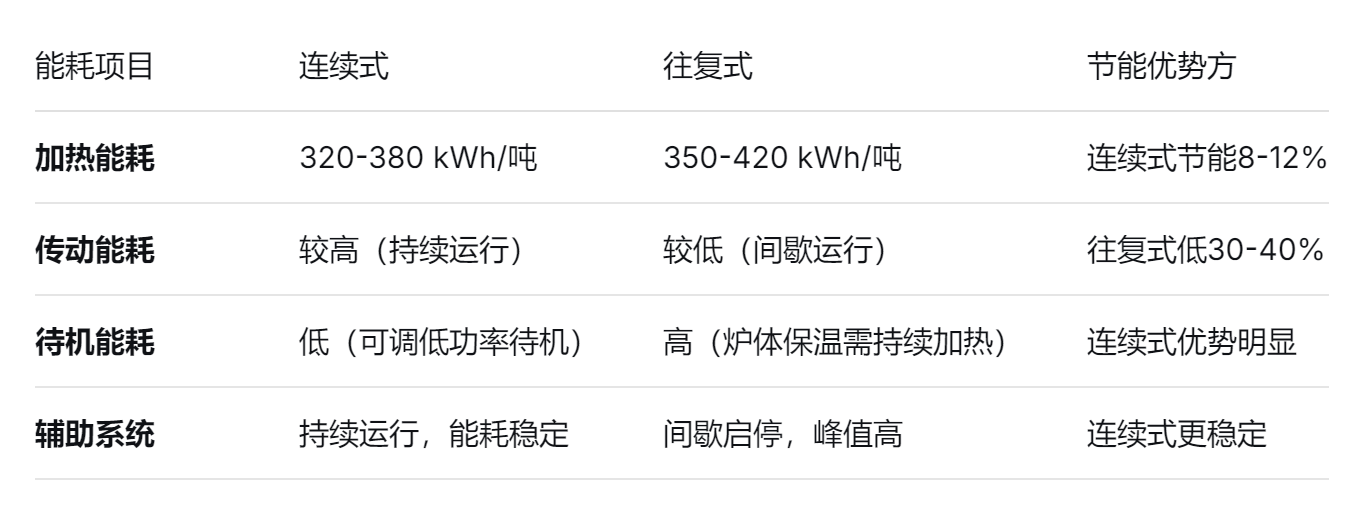 連續（xù）式鋼化爐