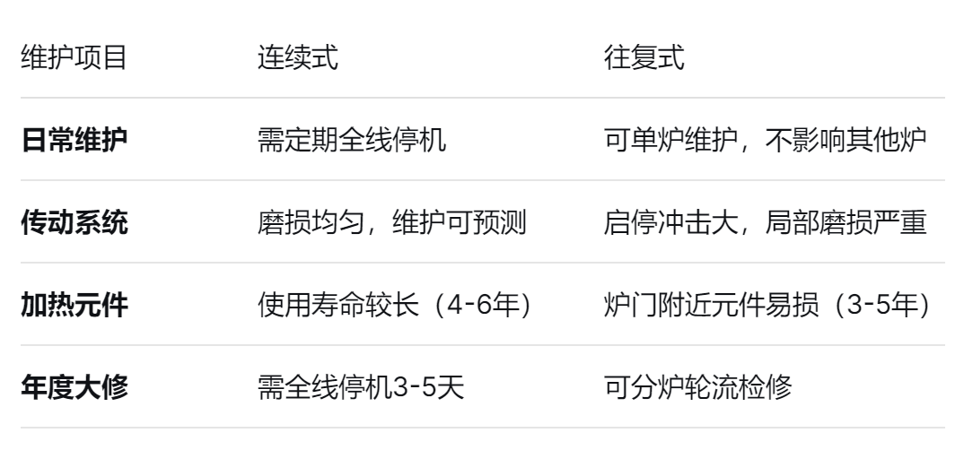 鋼化爐廠（chǎng）家